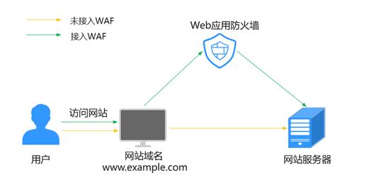 网站安全的里程碑：华为云倾力守护您的数据安全