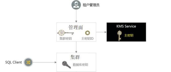 网站安全的里程碑：华为云倾力守护您的数据安全