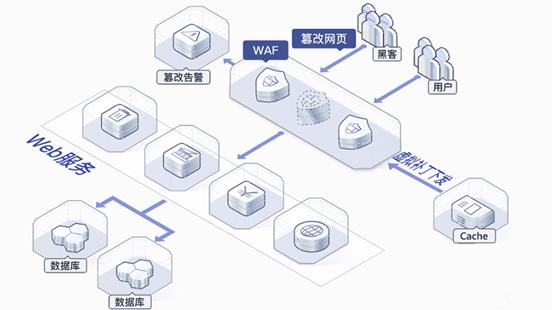 网站安全的里程碑：华为云倾力守护您的数据安全