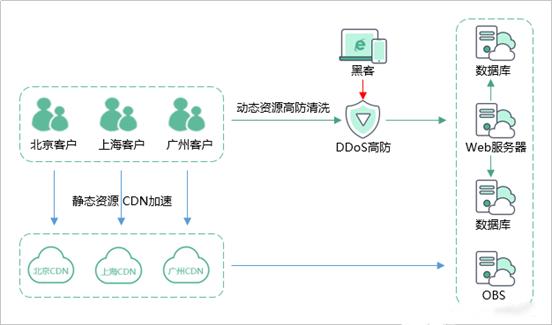 网站安全的里程碑：华为云倾力守护您的数据安全