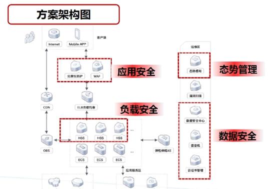 网站安全的里程碑：华为云倾力守护您的数据安全