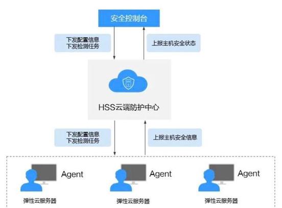 网站安全的里程碑：华为云倾力守护您的数据安全