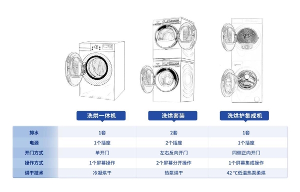 洗衣机行业探寻增长点 TCL实业领衔开启“场景定制”新时代 