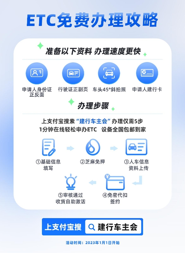 ETC免费办理不踩雷？上支付宝搜“建行车主会”