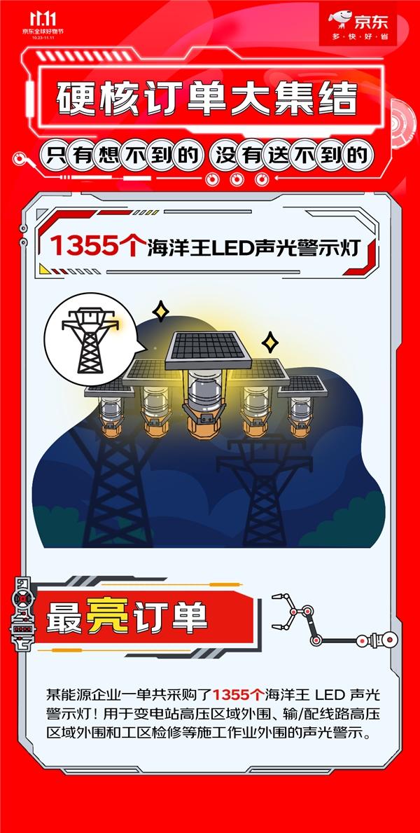 一单147吨润滑油，1350米电缆……11.11京东工业连续交付“重量级”订单