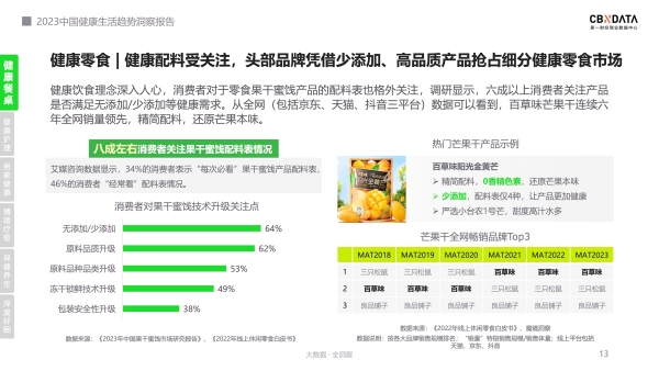 《2023中国健康生活趋势洞察报告》：当生活被“精养”，健康生态出现了哪些精细化演变？