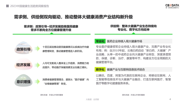 《2023中国健康生活趋势洞察报告》：当生活被“精养”，健康生态出现了哪些精细化演变？