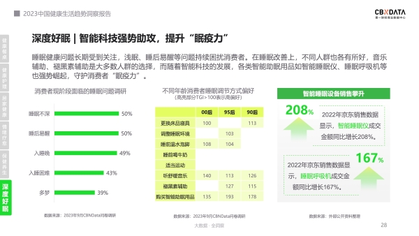 《2023中国健康生活趋势洞察报告》：当生活被“精养”，健康生态出现了哪些精细化演变？