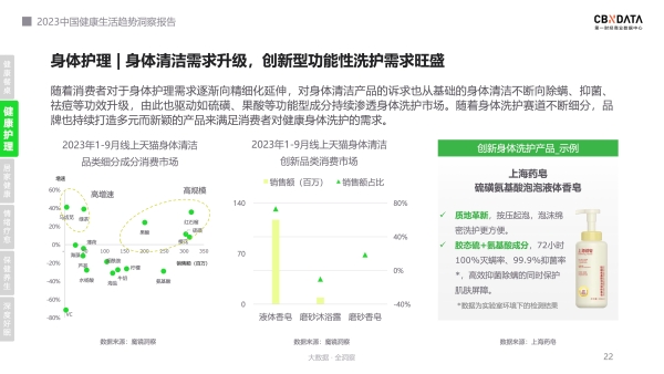 《2023中国健康生活趋势洞察报告》：当生活被“精养”，健康生态出现了哪些精细化演变？