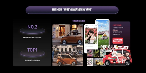 形象建设、生意经营、用户运营，汽车品牌如何在小红书一举多得？