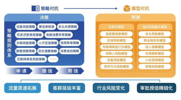 腾讯安全副总裁周斌：三大驱动力，加速大模型落地金融风控场景