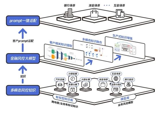 腾讯安全副总裁周斌：三大驱动力，加速大模型落地金融风控场景