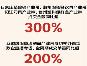 京东厨具11.11品质好物成断货王牌 华为智能保温杯成交额同比增长超200%