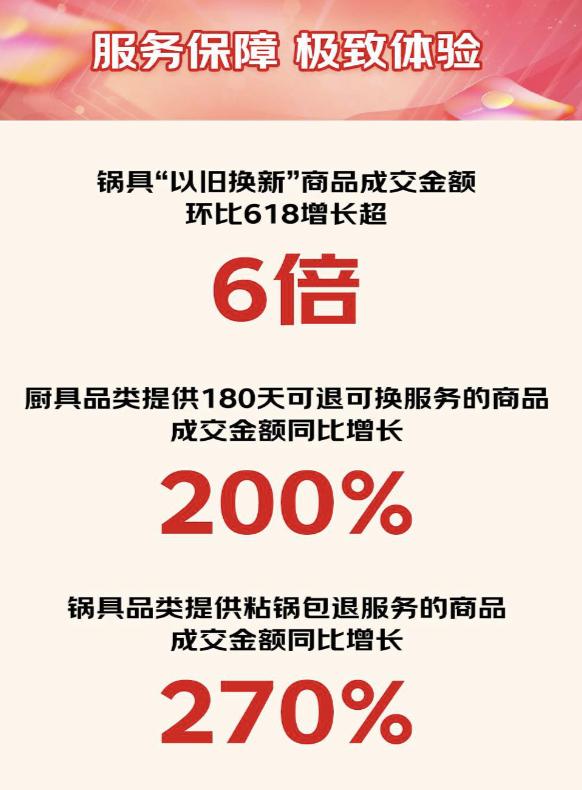 京东厨具11.11品质好物成断货王牌 华为智能保温杯成交额同比增长超200%