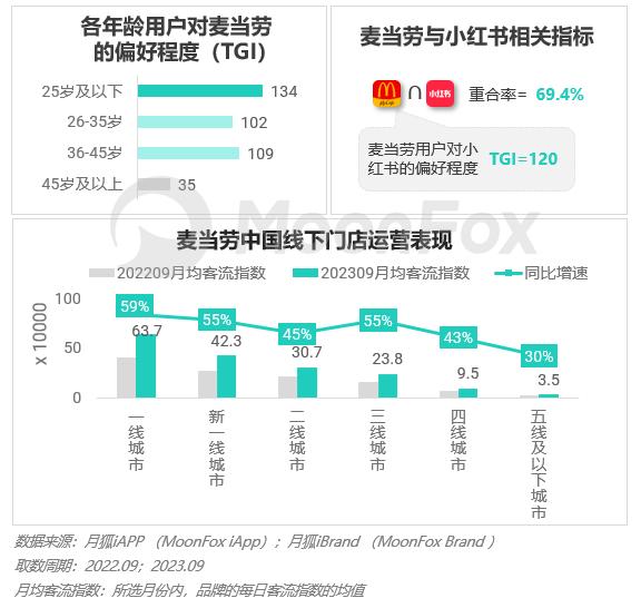 2023年Q3移动互联网行业数据研究报告