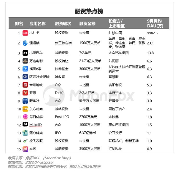 2023年Q3移动互联网行业数据研究报告