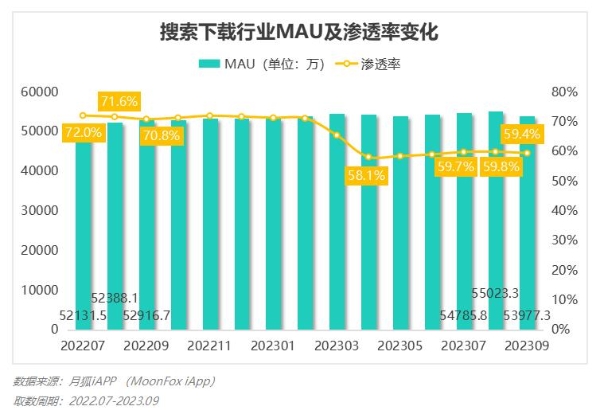 2023年Q3移动互联网行业数据研究报告