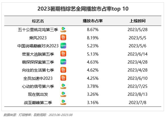 2023年Q3移动互联网行业数据研究报告