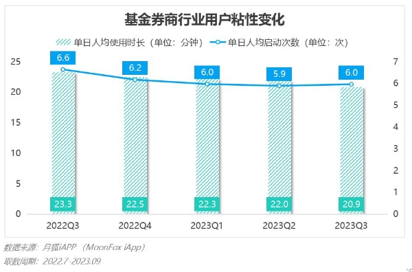 2023年Q3移动互联网行业数据研究报告