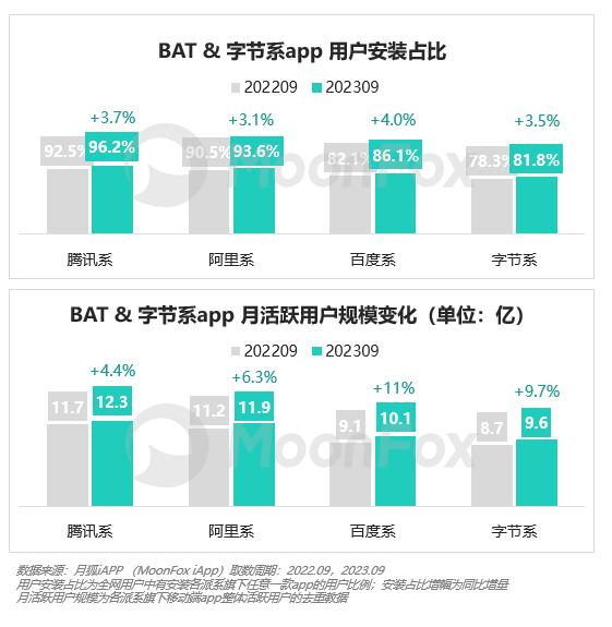 2023年Q3移动互联网行业数据研究报告