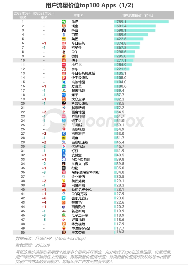 2023年Q3移动互联网行业数据研究报告