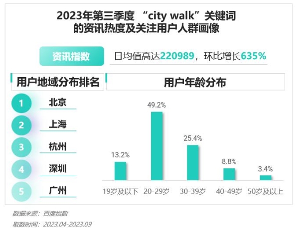 2023年Q3移动互联网行业数据研究报告