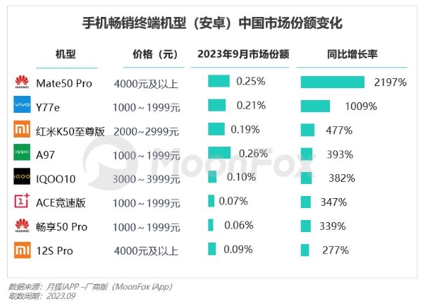 2023年Q3移动互联网行业数据研究报告