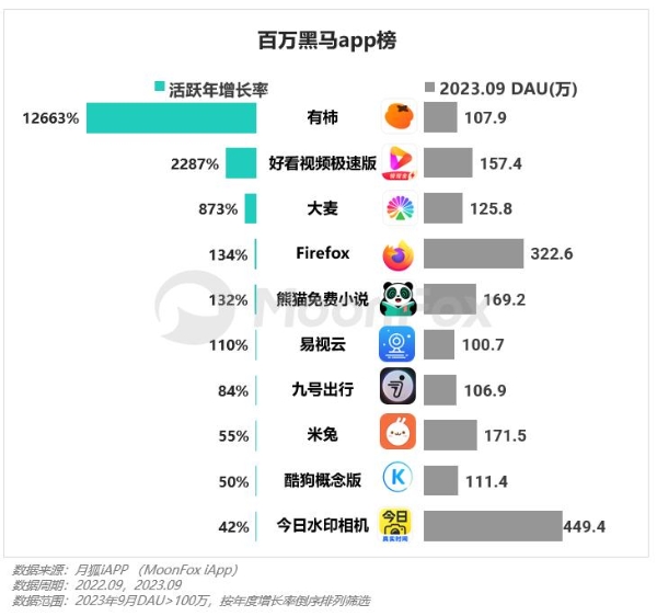 2023年Q3移动互联网行业数据研究报告