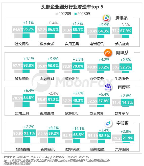 2023年Q3移动互联网行业数据研究报告