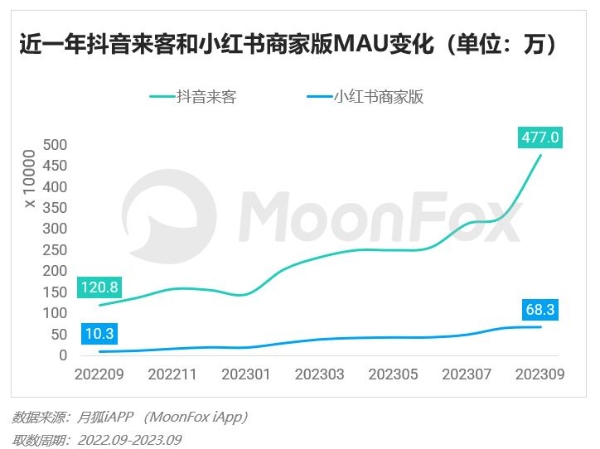 2023年Q3移动互联网行业数据研究报告