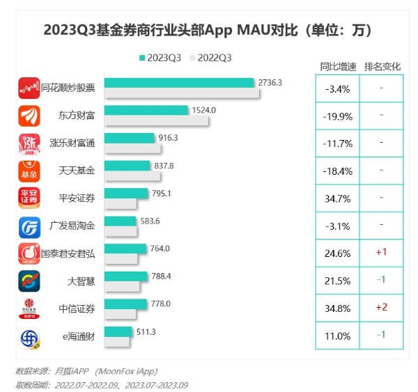 2023年Q3移动互联网行业数据研究报告