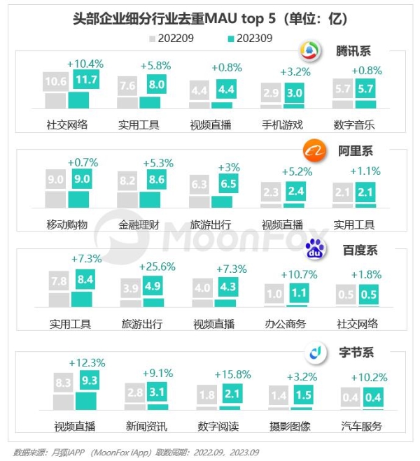 2023年Q3移动互联网行业数据研究报告