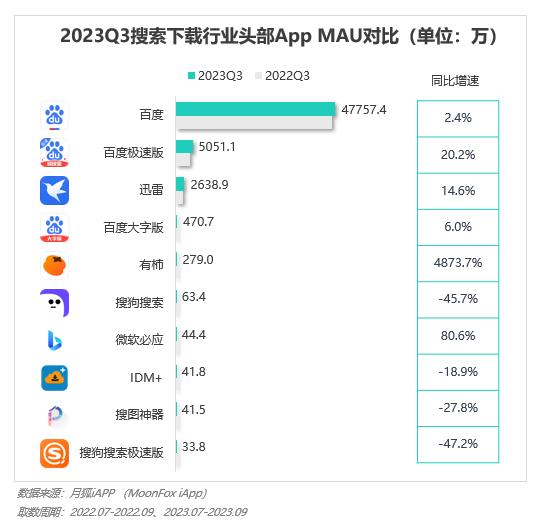 2023年Q3移动互联网行业数据研究报告