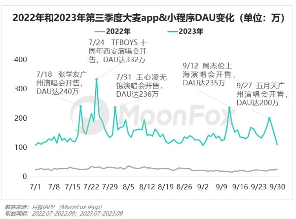 2023年Q3移动互联网行业数据研究报告