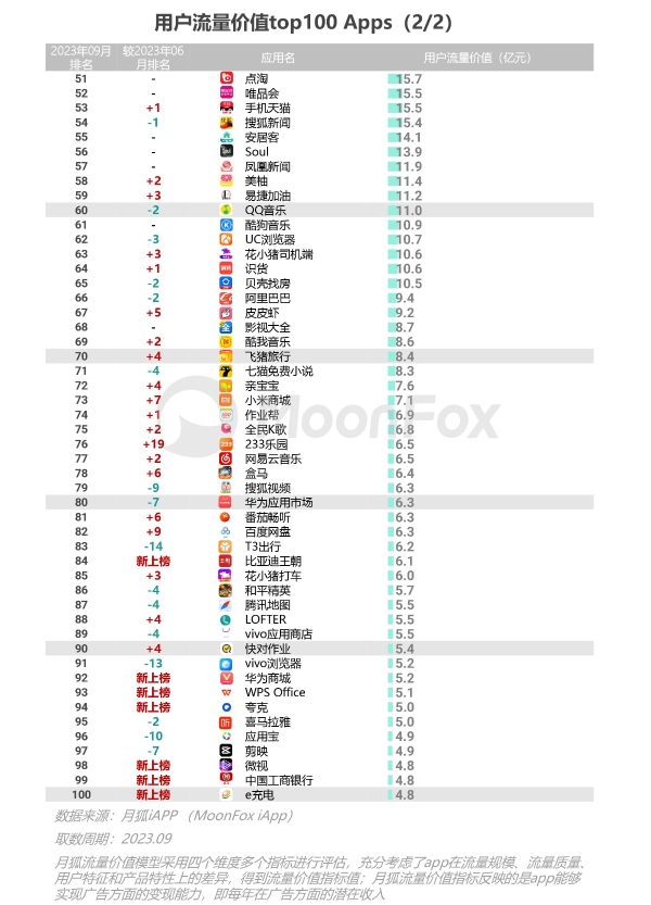 2023年Q3移动互联网行业数据研究报告