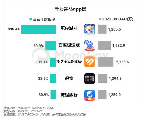 2023年Q3移动互联网行业数据研究报告