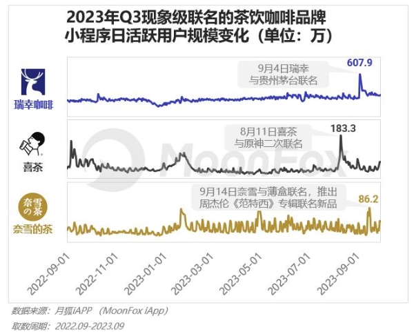 2023年Q3移动互联网行业数据研究报告