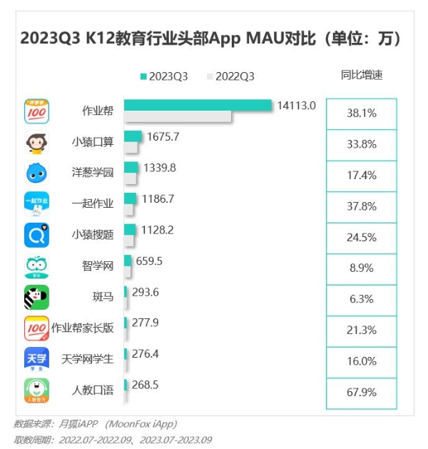 2023年Q3移动互联网行业数据研究报告