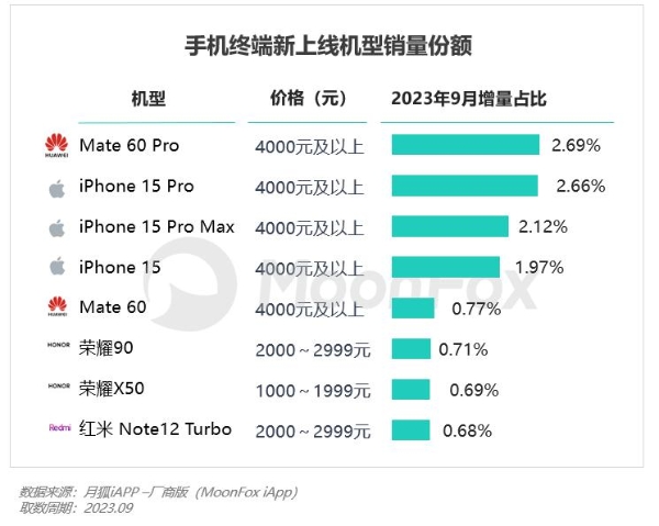 2023年Q3移动互联网行业数据研究报告