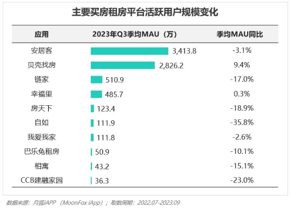 2023年Q3移动互联网行业数据研究报告