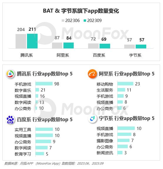 2023年Q3移动互联网行业数据研究报告