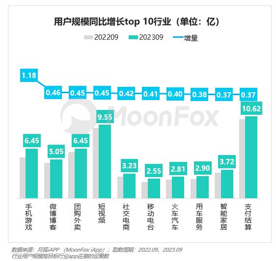 2023年Q3移动互联网行业数据研究报告