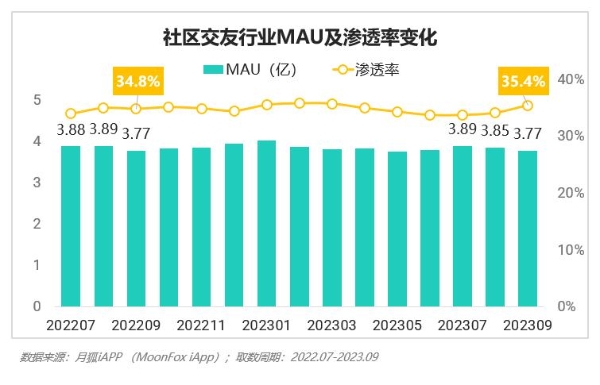 2023年Q3移动互联网行业数据研究报告