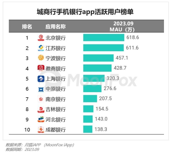 2023年Q3移动互联网行业数据研究报告