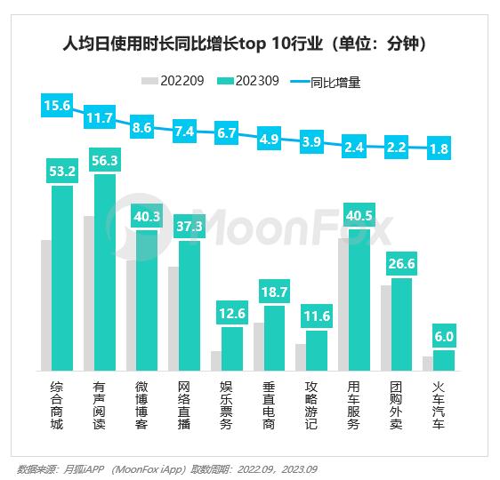 2023年Q3移动互联网行业数据研究报告