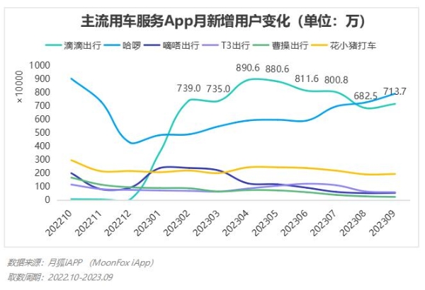 2023年Q3移动互联网行业数据研究报告