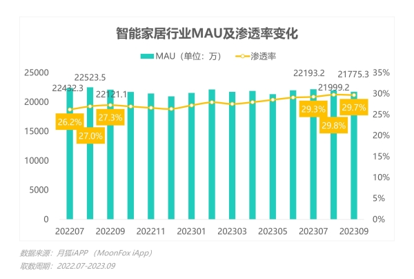 2023年Q3移动互联网行业数据研究报告