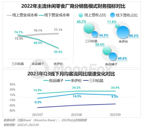 2023年Q3移动互联网行业数据研究报告