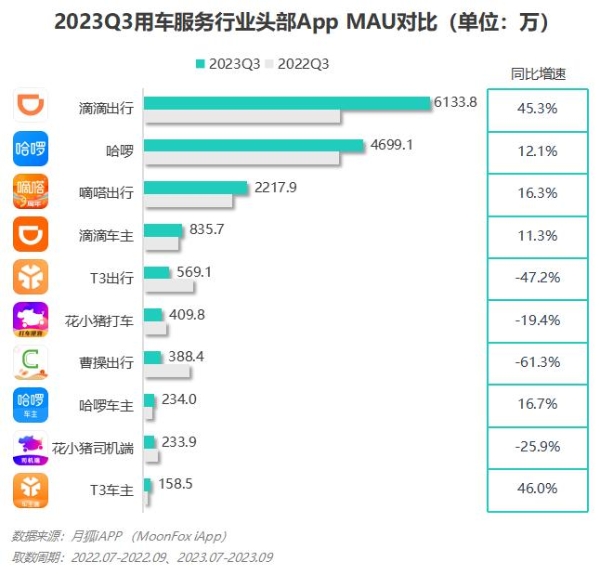 2023年Q3移动互联网行业数据研究报告