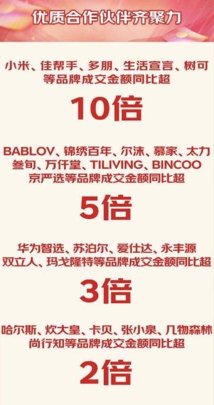 京东11.11厨具品牌集体增长 小米、佳帮手、多朋等首周成交额同比增长超10倍 